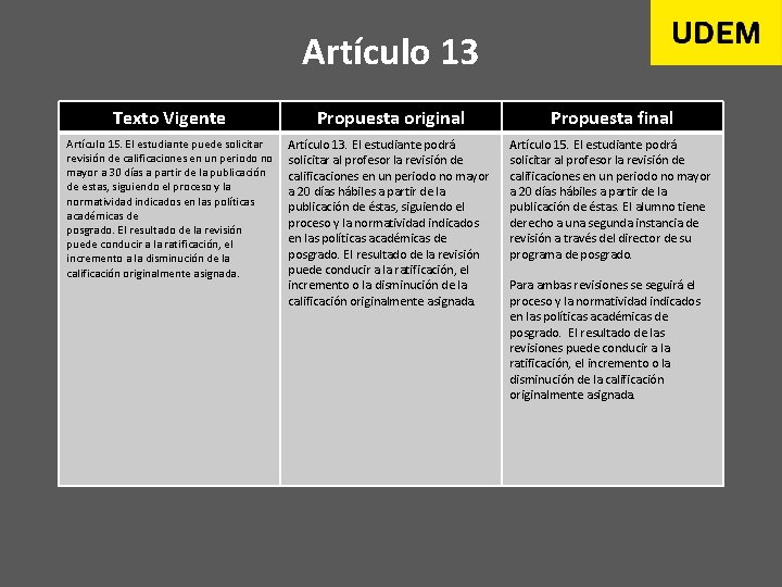 Artículo 13 Texto Vigente Propuesta original Propuesta final Artículo 15. EI estudiante puede solicitar