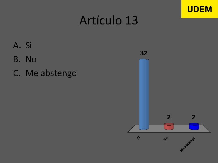 Artículo 13 A. Si B. No C. Me abstengo 