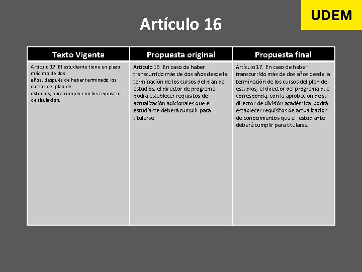 Artículo 16 Texto Vigente Artículo 17. EI estudiante tiene un plazo máximo de dos