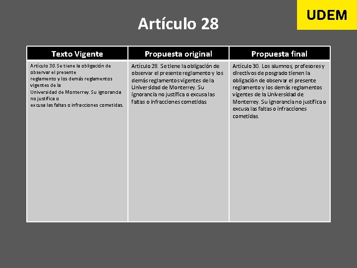Artículo 28 Texto Vigente Propuesta original Propuesta final Artículo 30. Se tiene la obligación