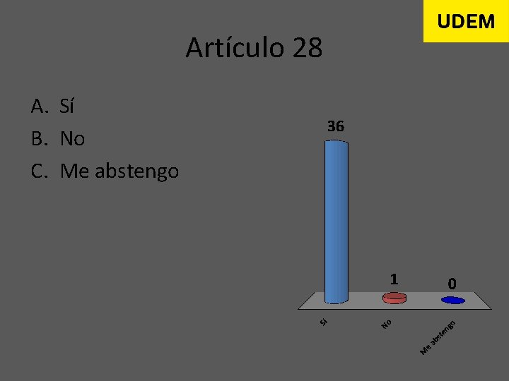 Artículo 28 A. Sí B. No C. Me abstengo 