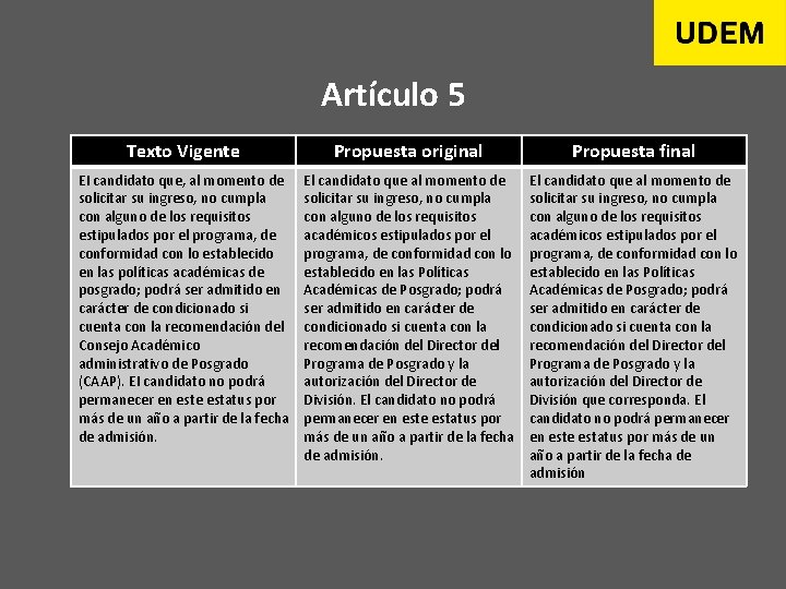 Artículo 5 Texto Vigente Propuesta original Propuesta final EI candidato que, al momento de