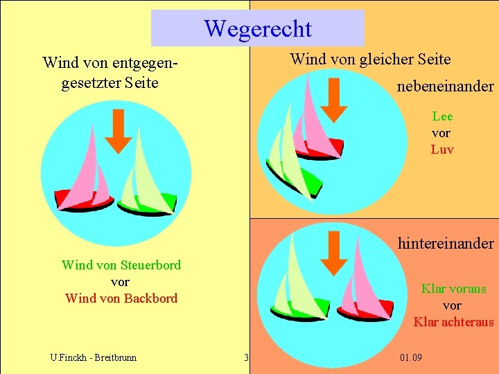 Wegerecht Wind von gleicher Seite Wind von entgegengesetzter Seite nebeneinander Lee vor Luv hintereinander