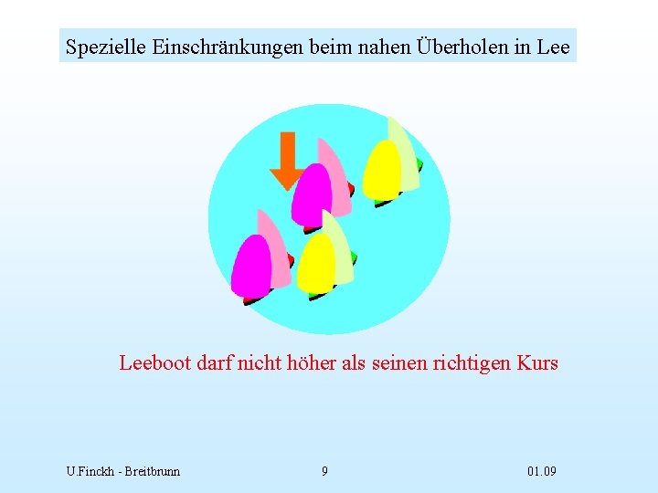 Spezielle Einschränkungen beim nahen Überholen in Leeboot darf nicht höher als seinen richtigen Kurs