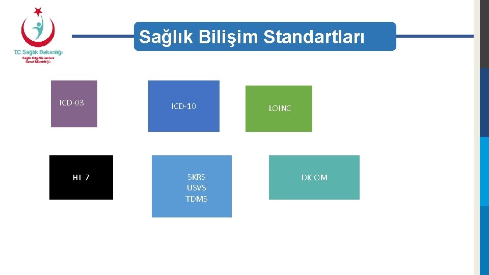 Sağlık Bilişim Standartları ICD-03 HL-7 ICD-10 SKRS USVS TDMS Radyolojik Karar Deste Sistemi LOINC