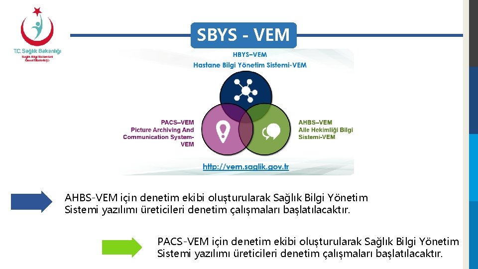 SBYS - VEM AHBS-VEM için denetim ekibi oluşturularak Sağlık Bilgi Yönetim Sistemi yazılımı üreticileri