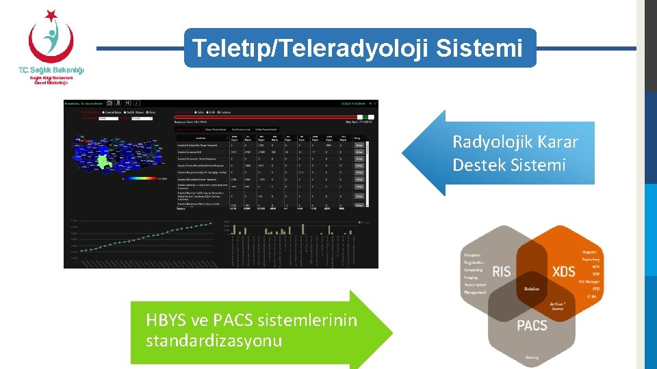 Teletıp/Teleradyoloji Sistemi Radyolojik Karar Destek Sistemi HBYS ve PACS sistemlerinin standardizasyonu 