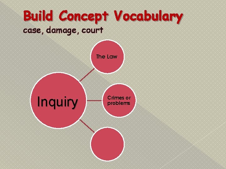 Build Concept Vocabulary case, damage, court The Law Inquiry Crimes or problems 