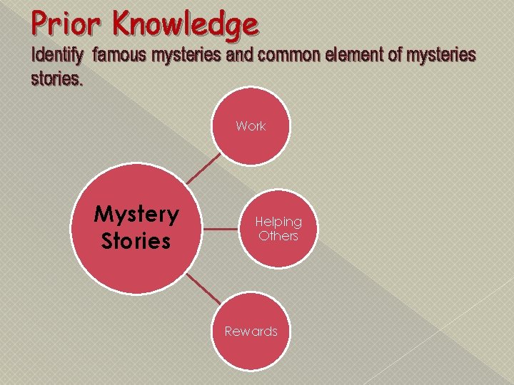 Prior Knowledge Identify famous mysteries and common element of mysteries stories. Work Mystery Stories