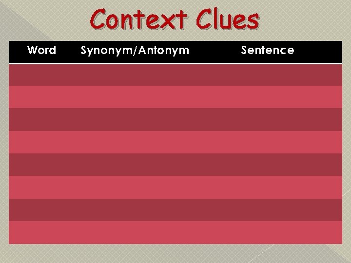 Context Clues Word Synonym/Antonym Sentence 