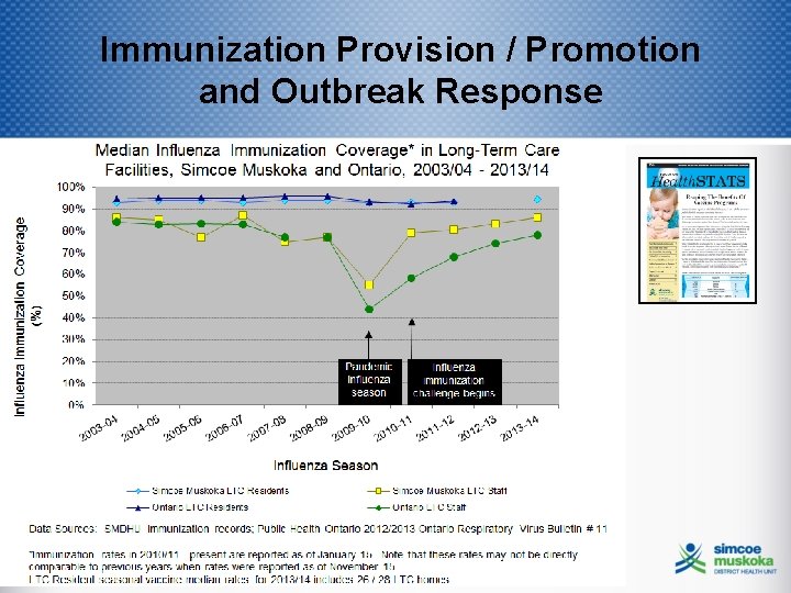 Immunization Provision / Promotion and Outbreak Response 
