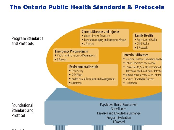 The Ontario Public Health Standards & Protocols 