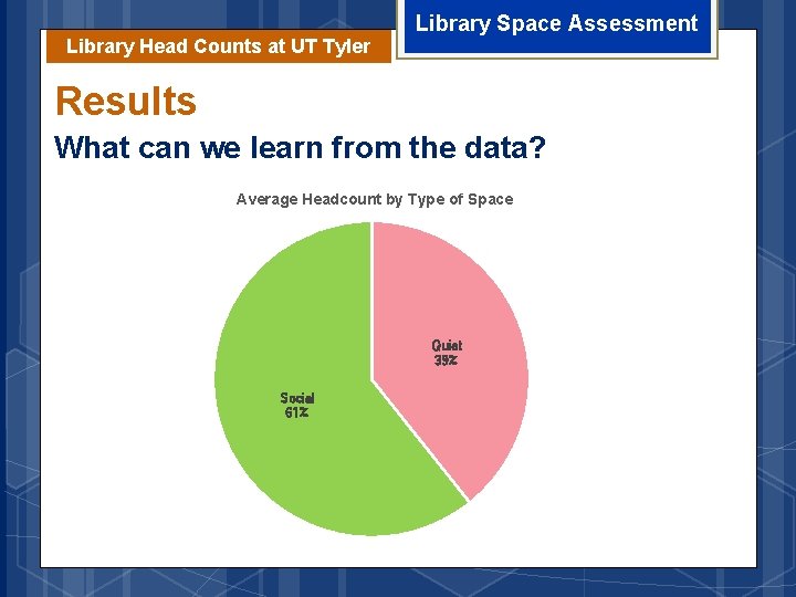 Library Head Counts at UT Tyler Library Space Assessment Results What can we learn