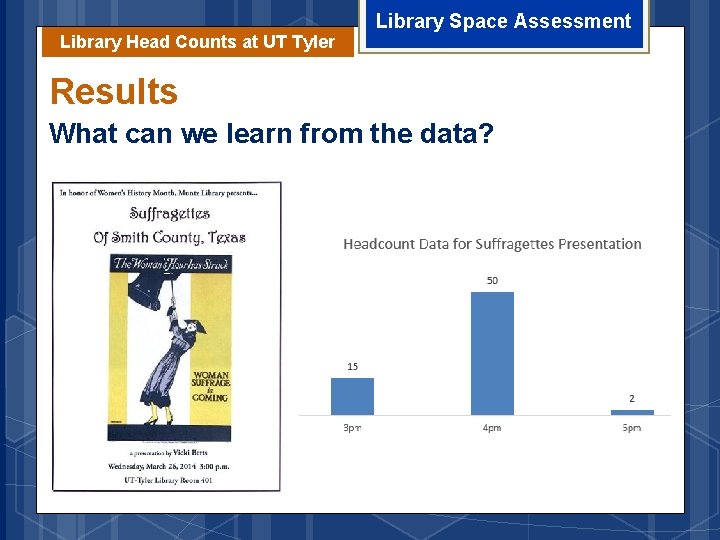 Library Head Counts at UT Tyler Library Space Assessment Results What can we learn