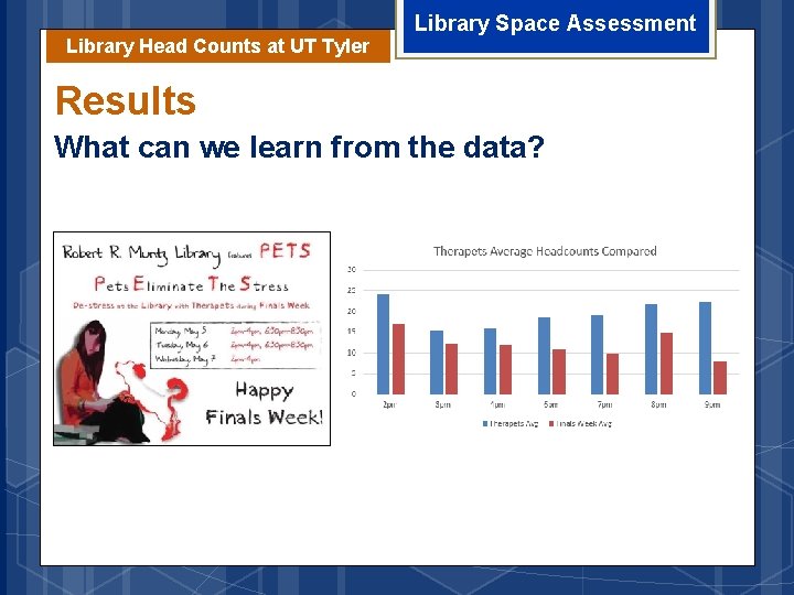 Library Head Counts at UT Tyler Library Space Assessment Results What can we learn