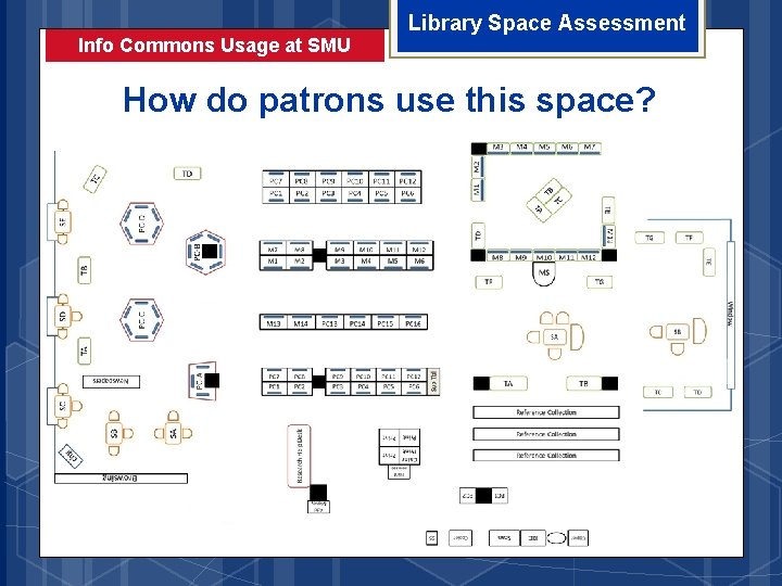 Info Commons Usage at SMU Library Space Assessment How do patrons use this space?