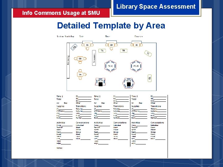 Info Commons Usage at SMU Library Space Assessment Detailed Template by Area 