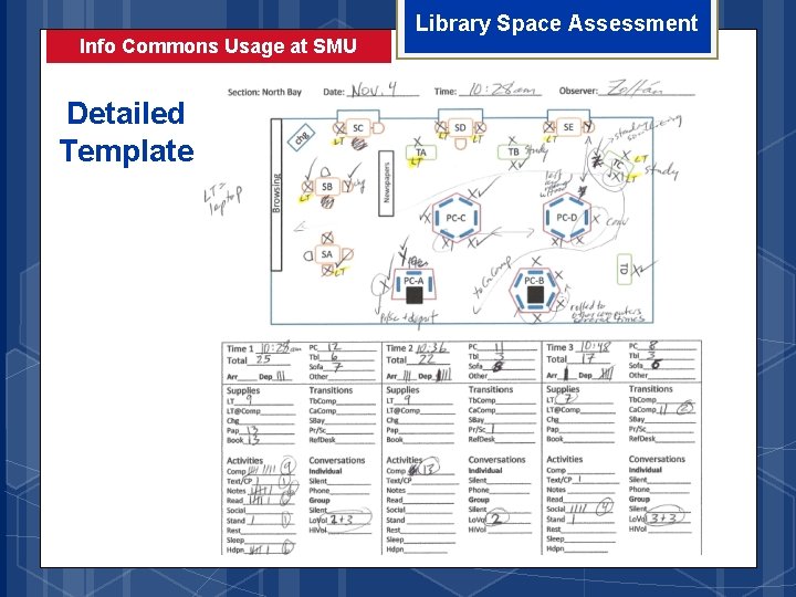 Info Commons Usage at SMU Detailed Template Library Space Assessment 