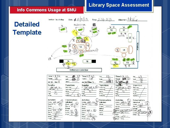 Info Commons Usage at SMU Detailed Template Library Space Assessment 