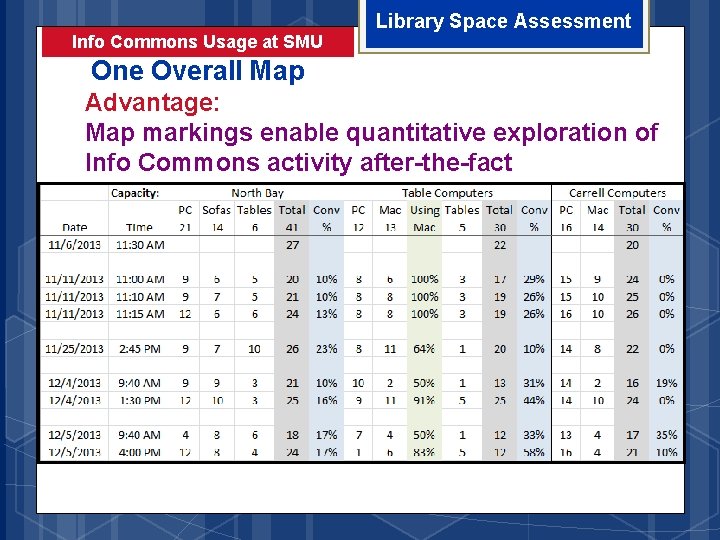 Info Commons Usage at SMU Library Space Assessment One Overall Map Advantage: Map markings