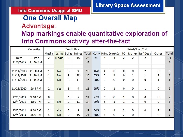 Info Commons Usage at SMU Library Space Assessment One Overall Map Advantage: Map markings