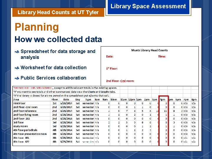 Library Head Counts at UT Tyler Planning How we collected data Spreadsheet for data