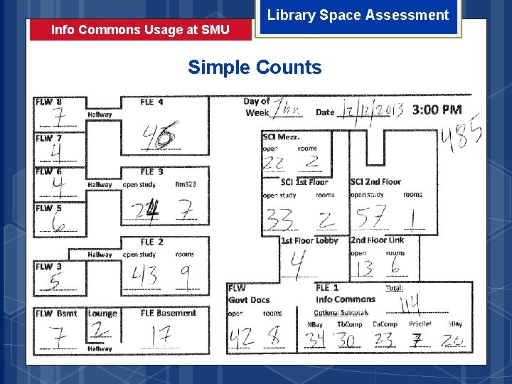 Info Commons Usage at SMU Library Space Assessment Simple Counts 