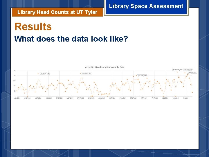 Library Head Counts at UT Tyler Library Space Assessment Results What does the data