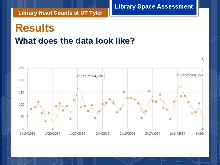 Library Head Counts at UT Tyler Library Space Assessment Results What does the data