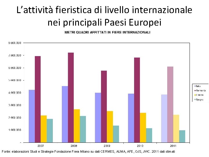 L’attività fieristica di livello internazionale nei principali Paesi Europei Fonte: elaborazioni Studi e Strategie