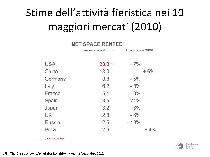 Stime dell’attività fieristica nei 10 maggiori mercati (2010) UFI – The Global Association of