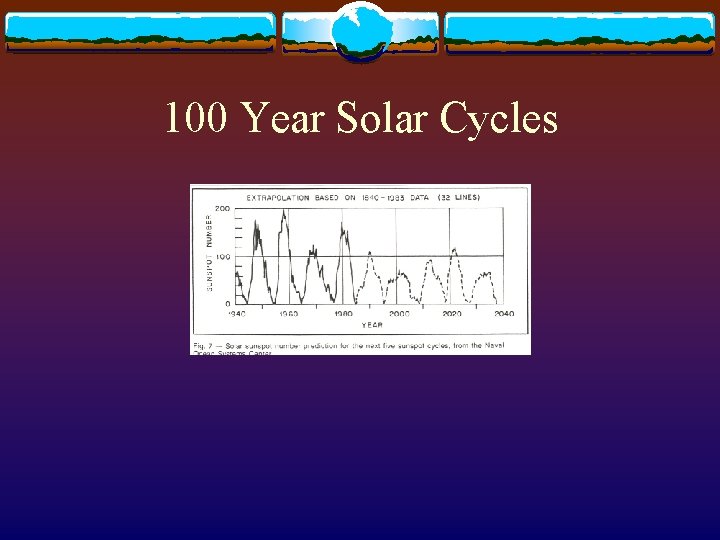 100 Year Solar Cycles 