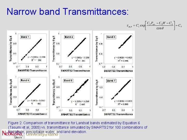 Narrow band Transmittances: Figure 2. Comparison of transmittance for Landsat bands estimated by Equation