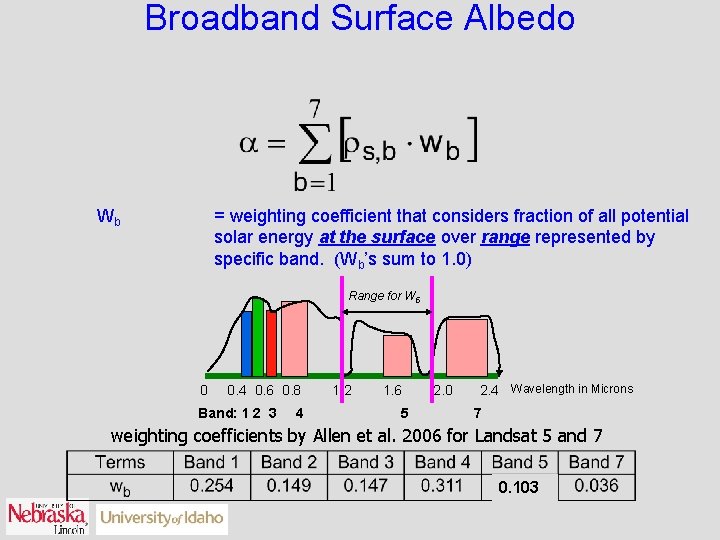 Broadband Surface Albedo Wb = weighting coefficient that considers fraction of all potential solar