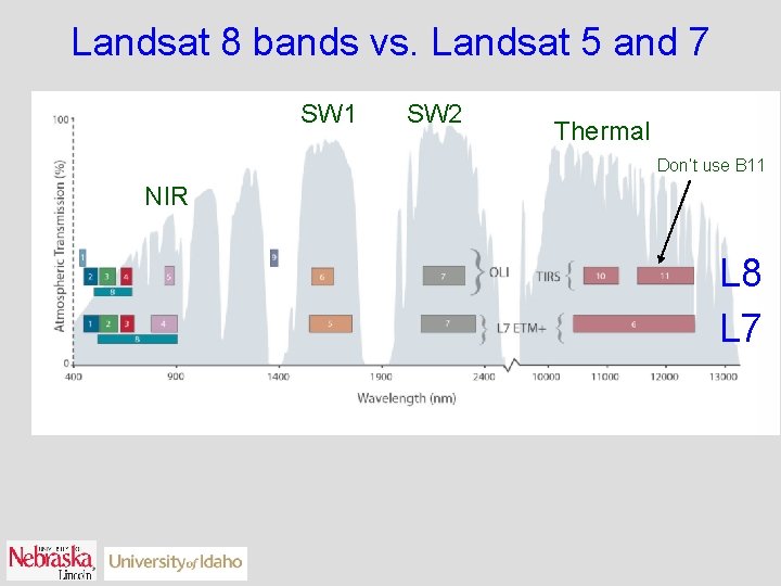 Landsat 8 bands vs. Landsat 5 and 7 SW 1 SW 2 Thermal Don’t