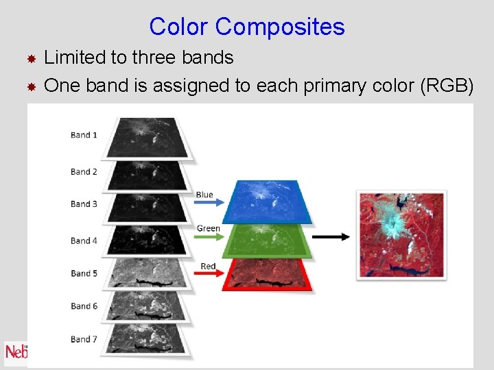 Color Composites Limited to three bands One band is assigned to each primary color