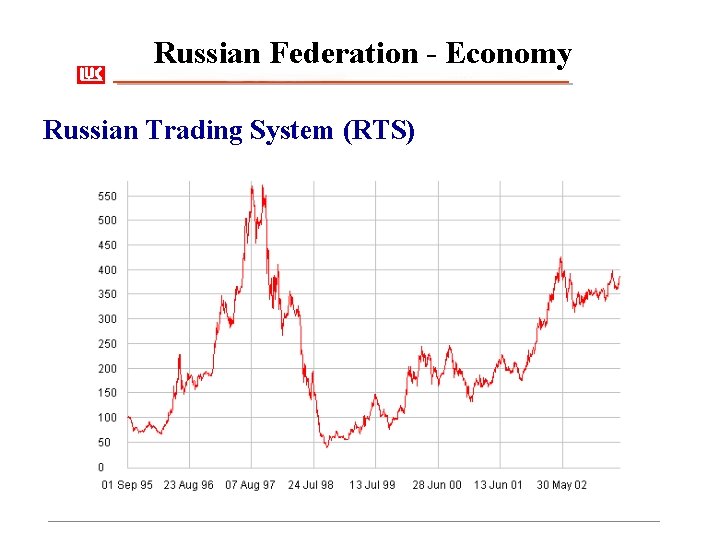 Russian Federation - Economy Russian Trading System (RTS) 
