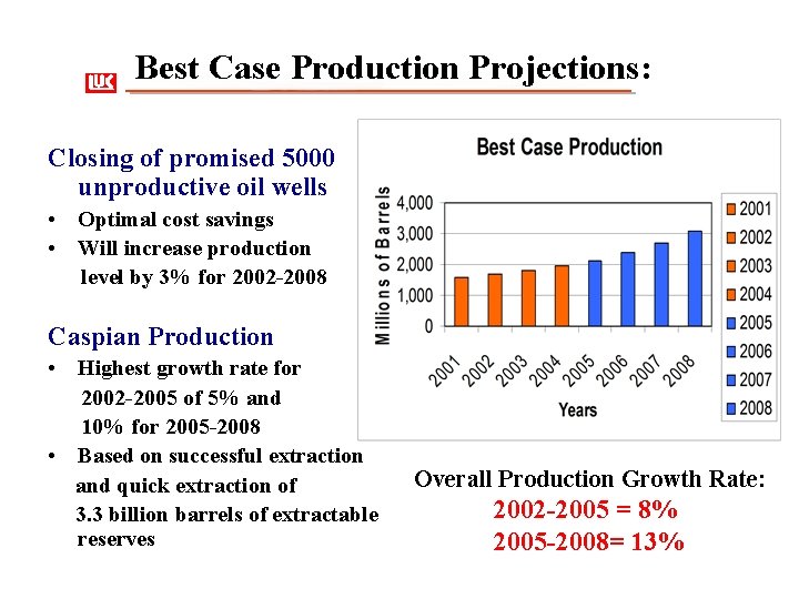 Best Case Production Projections: Closing of promised 5000 unproductive oil wells • Optimal cost