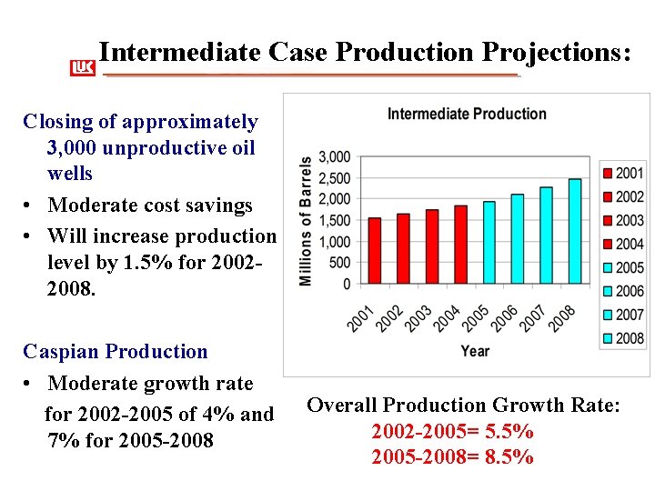 Intermediate Case Production Projections: Closing of approximately 3, 000 unproductive oil wells • Moderate