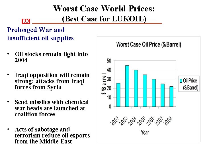 Worst Case World Prices: (Best Case for LUKOIL) Prolonged War and insufficient oil supplies