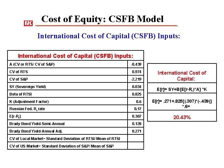 Cost of Equity: CSFB Model International Cost of Capital (CSFB) Inputs: A (CV or