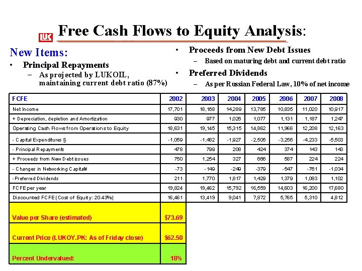 Free Cash Flows to Equity Analysis: New Items: • • – Principal Repayments •