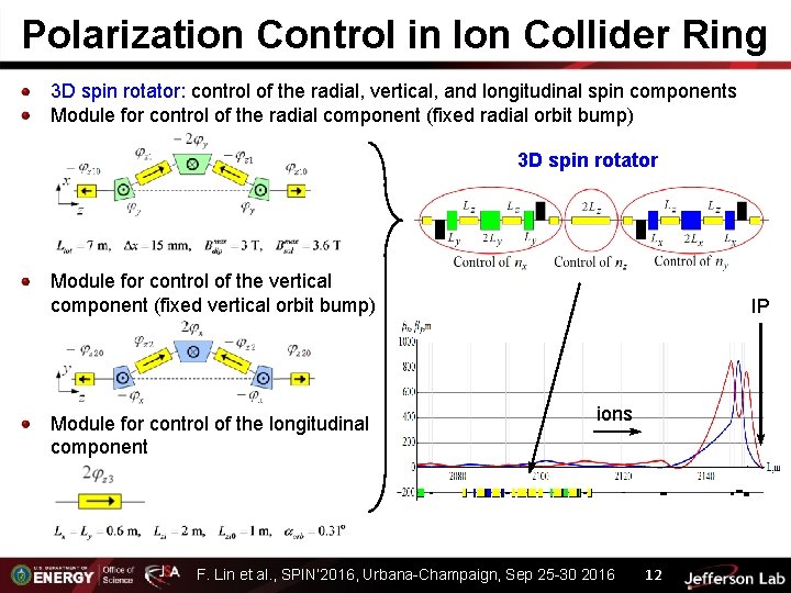 Polarization Control in Ion Collider Ring 3 D spin rotator: control of the radial,