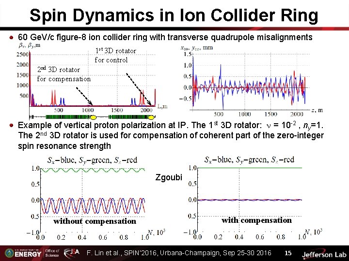 Spin Dynamics in Ion Collider Ring 60 Ge. V/c figure-8 ion collider ring with