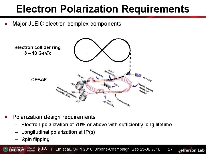 Electron Polarization Requirements Major JLEIC electron complex components electron collider ring 3 – 10