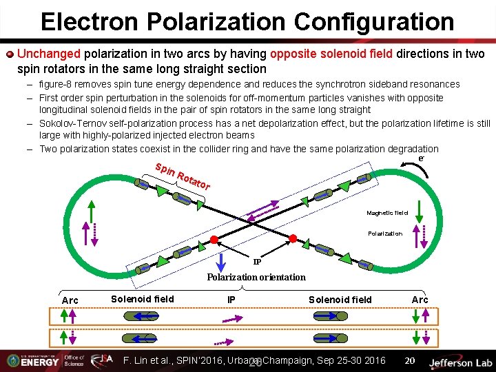 Electron Polarization Configuration Unchanged polarization in two arcs by having opposite solenoid field directions