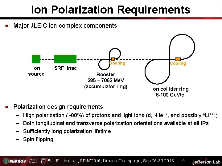 Ion Polarization Requirements Major JLEIC ion complex components Ion source Cooling SRF linac Booster