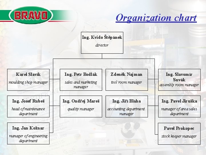 Organization chart Ing. Kvido Štěpánek director Karel Slavík Ing. Petr Bodlák Zdeněk Najman Ing.