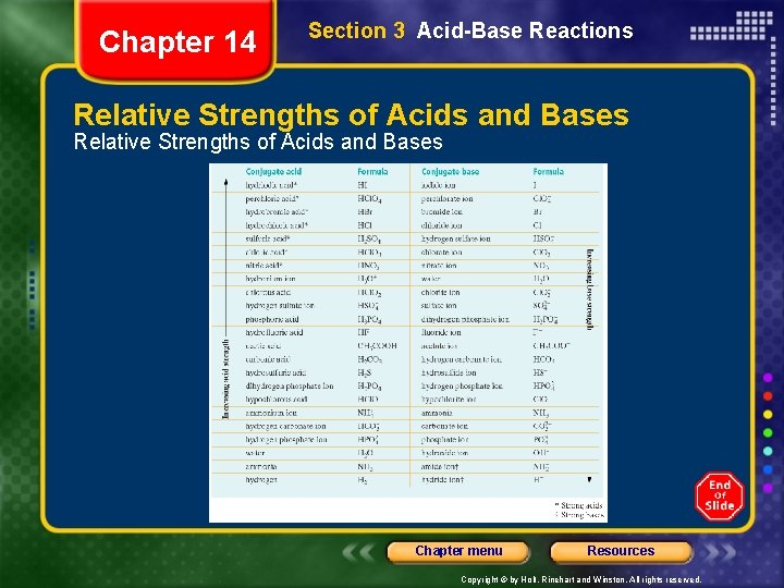 Chapter 14 Section 3 Acid-Base Reactions Relative Strengths of Acids and Bases Chapter menu