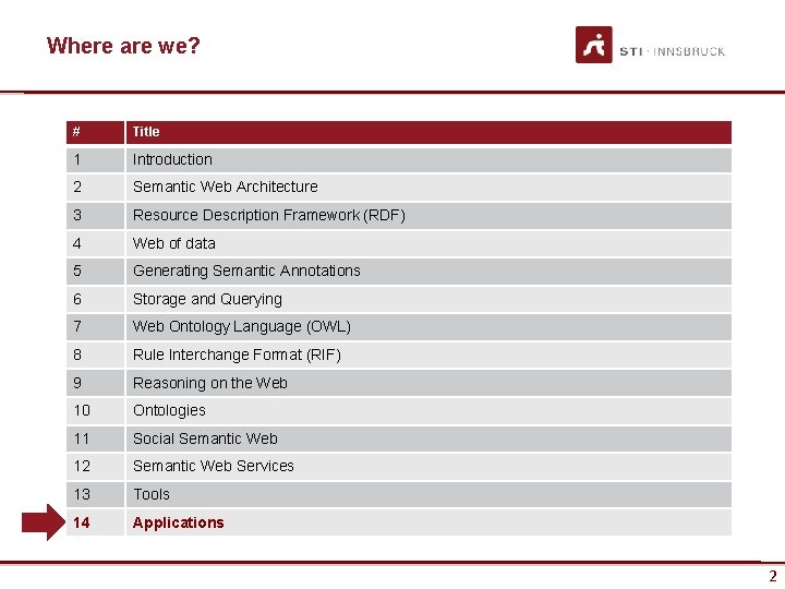 Where are we? # Title 1 Introduction 2 Semantic Web Architecture 3 Resource Description